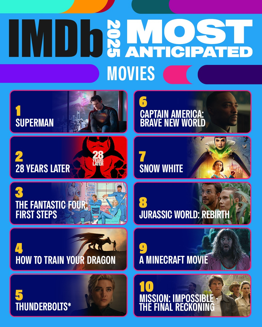 "Superman" is the Most Anticipated Movie of 2025 Among IMDb Fans